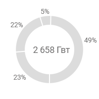 офисный пакет для дома