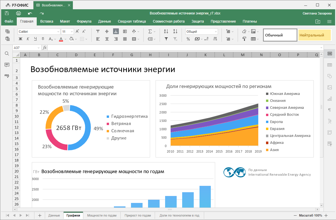 офисный пакет для дома