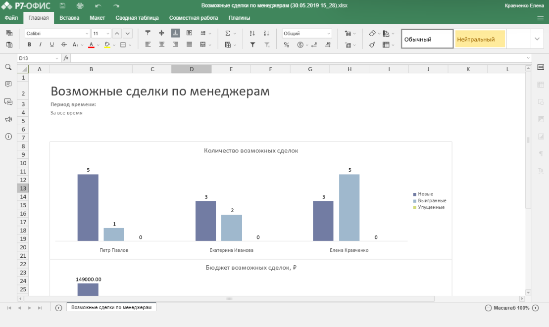 CRM от российского разработчика